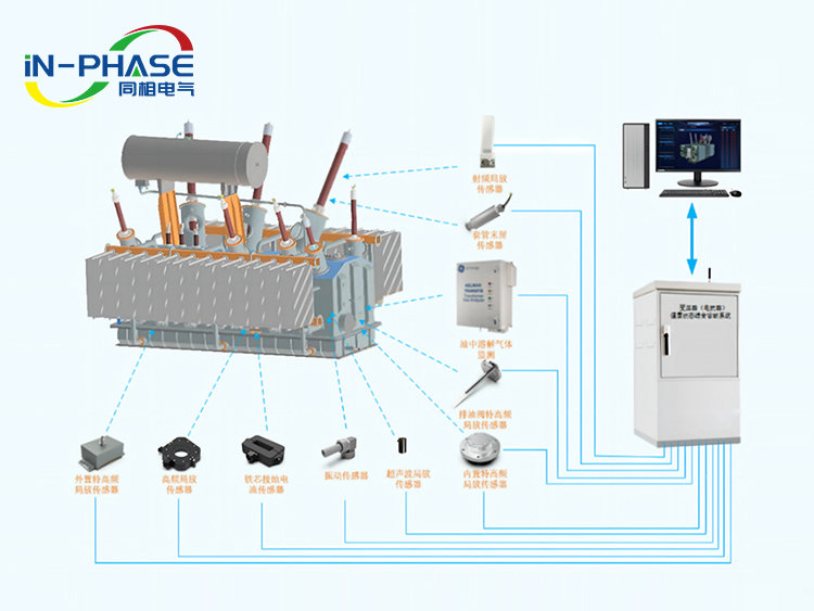 变压器状态综合监测装置