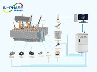 变压器状态综合监测装置